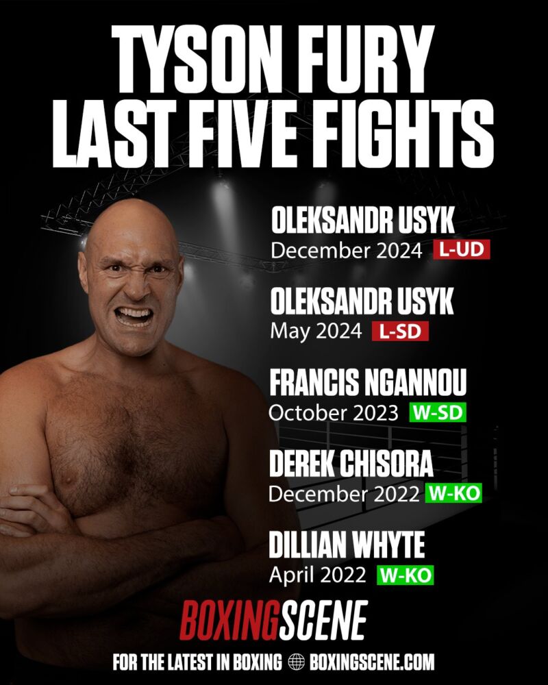 Image for the Tweet beginning: 𝐓𝐘𝐒𝐎𝐍 𝐅𝐔𝐑𝐘 𝐈𝐒 𝐁𝐀𝐂𝐊‼️

We take